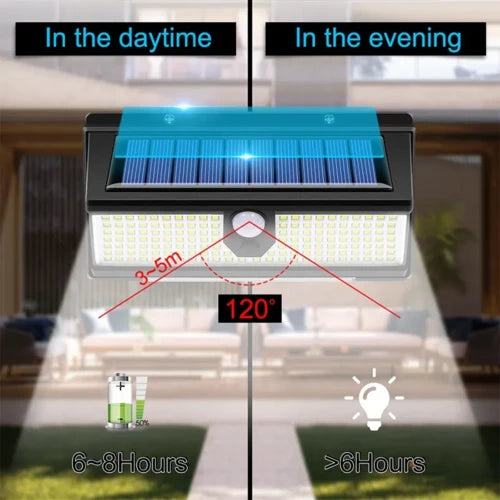 190 LED Solar Light with Motion Sensor and 4 Modes